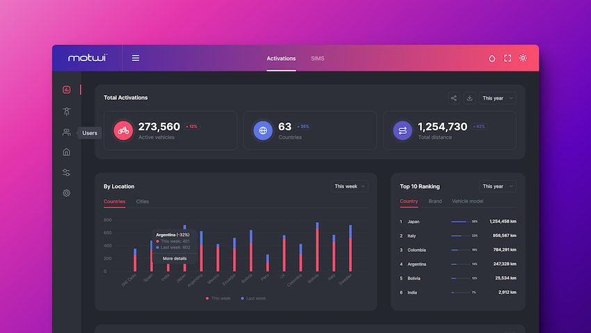 Awamo Banking Platform mobile first site design